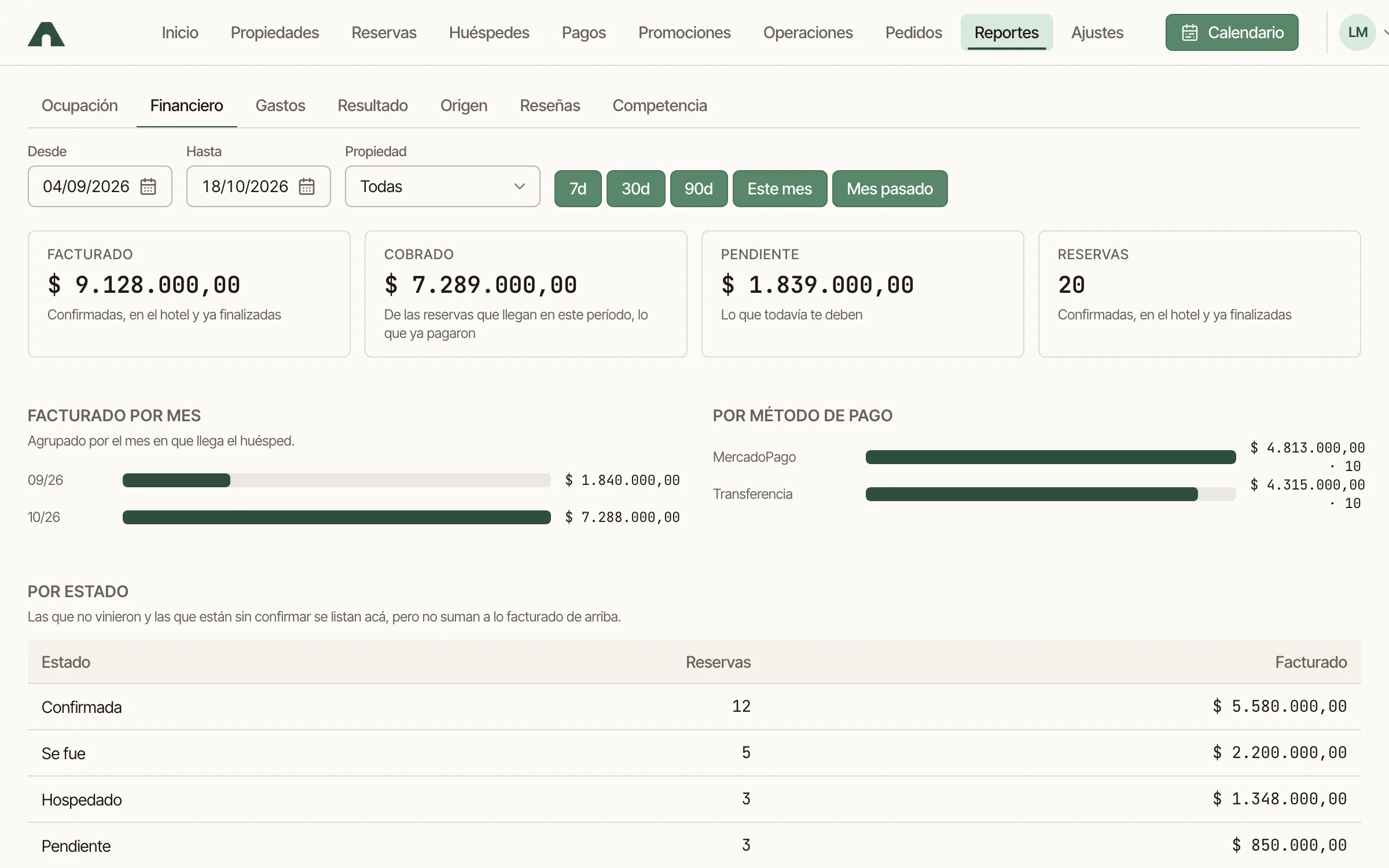 Reporte financiero con ingresos por medio de pago