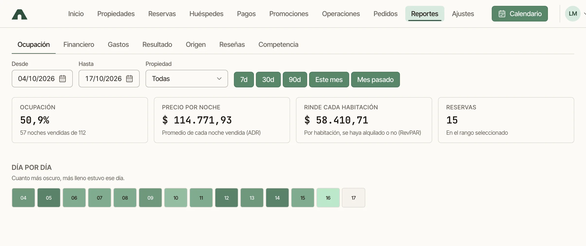 Reporte de ocupación de las próximas dos semanas